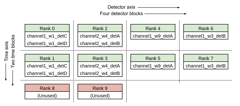 _images/detector_groups_case3.png