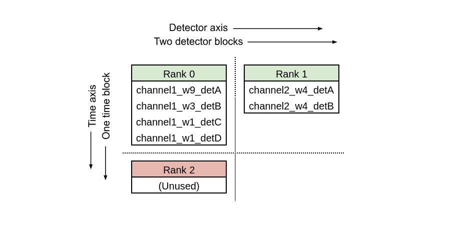 _images/detector_groups_case1.png