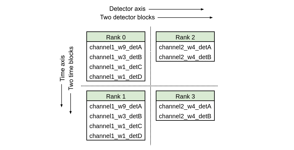 _images/detector_groups_case2.png
