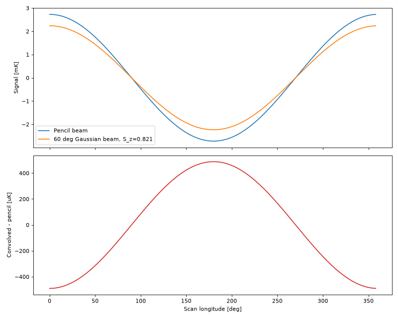 _images/dipole_convolved_demo.png