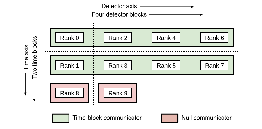 _images/time_block_communicator.png