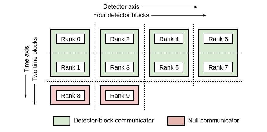 _images/detector_block_communicator.png