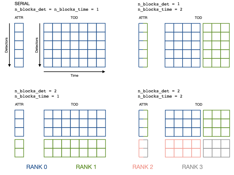 _images/observation_data_distribution.png